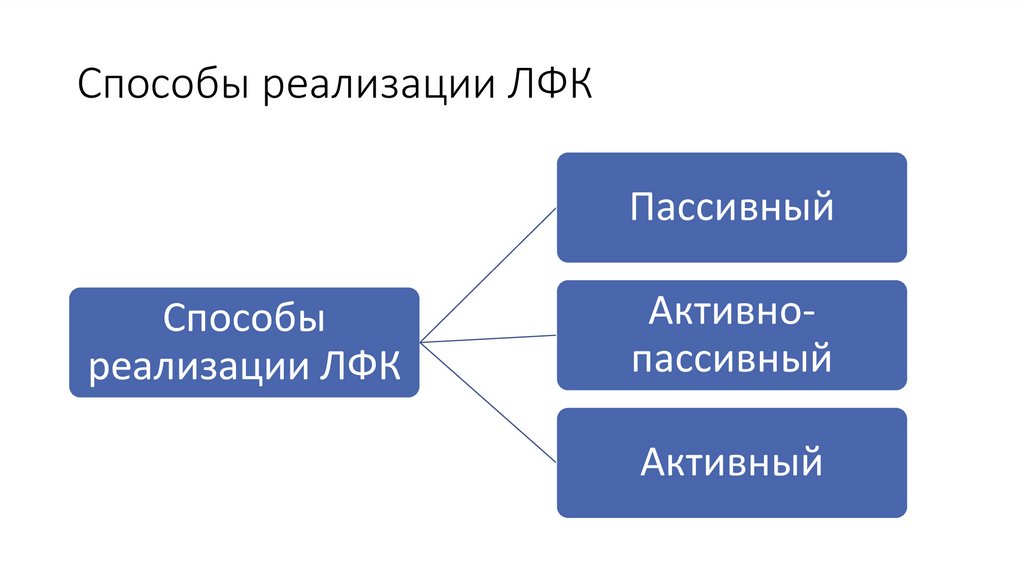 Способы реализации ЛФК
