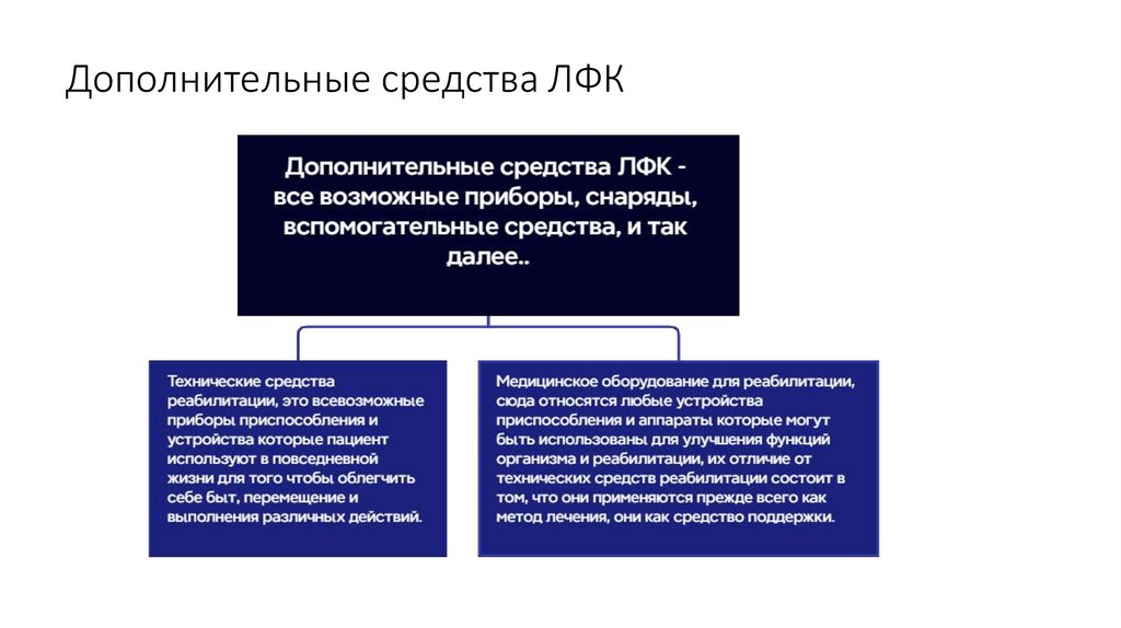 Дополнительные средства ЛФК