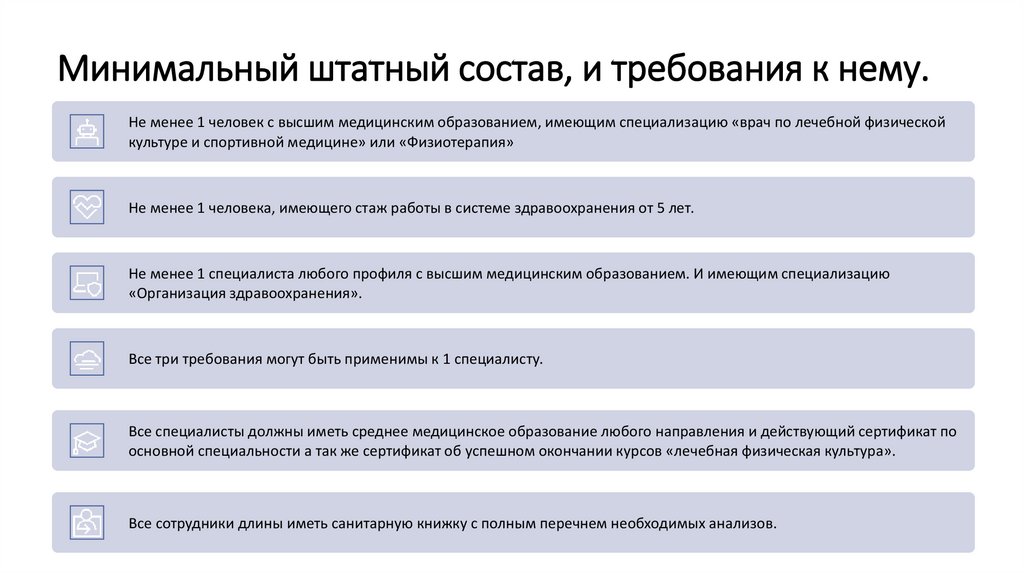 Минимальный штатный состав, и требования к нему.
