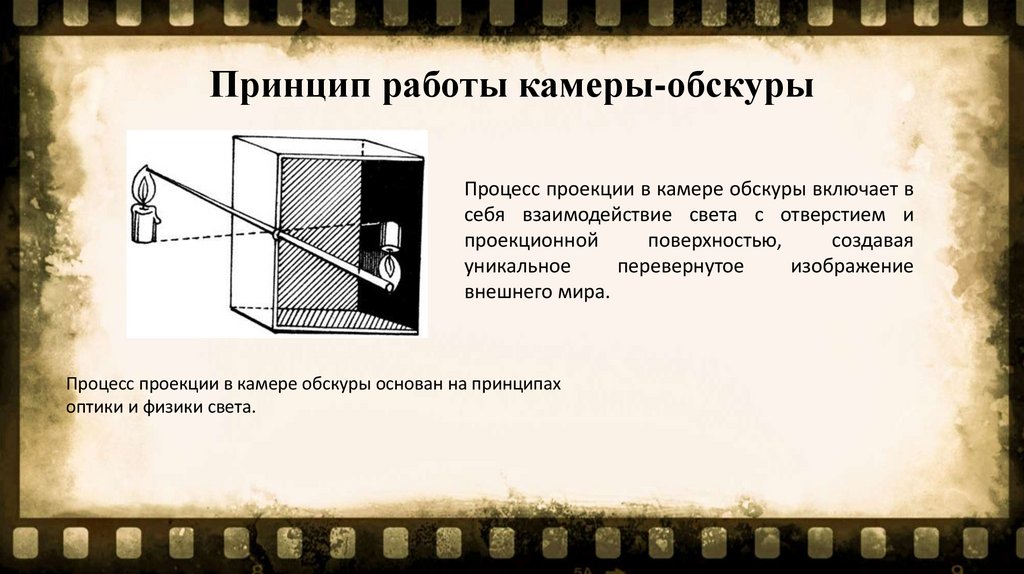 Принцип работы камеры-обскуры