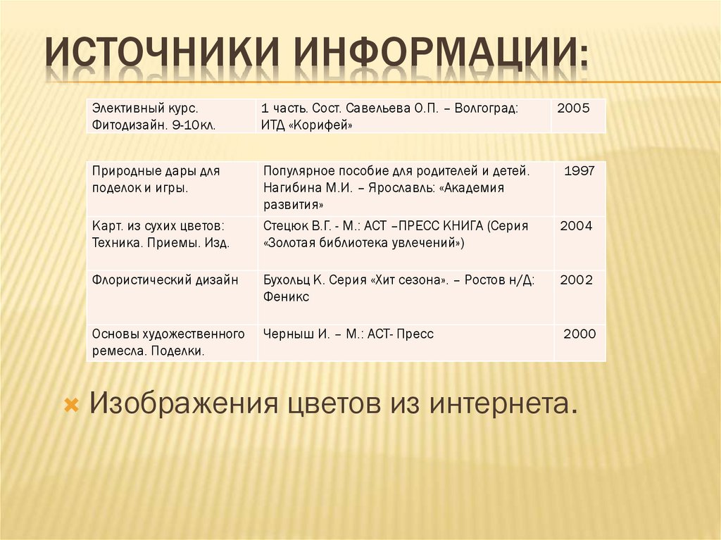 Источники информации: