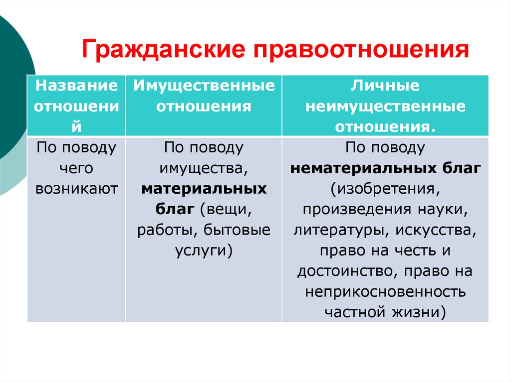 Виды правонарушений и юридической ответственности таблица с примерами 57 фото