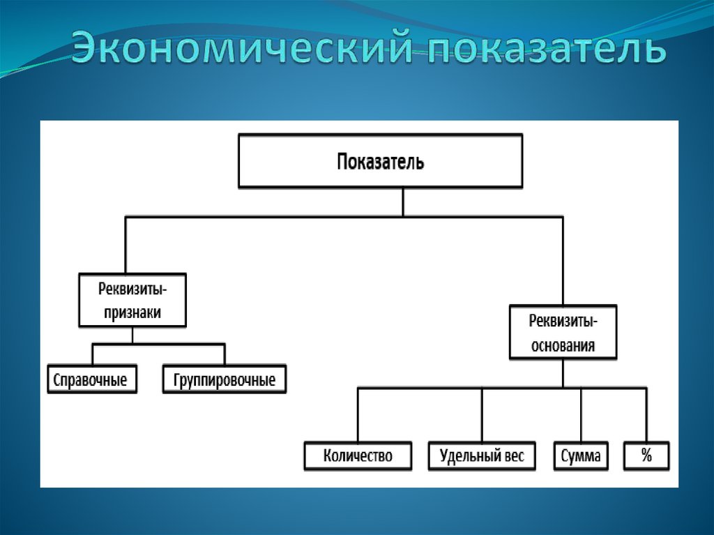 Экономический показатель
