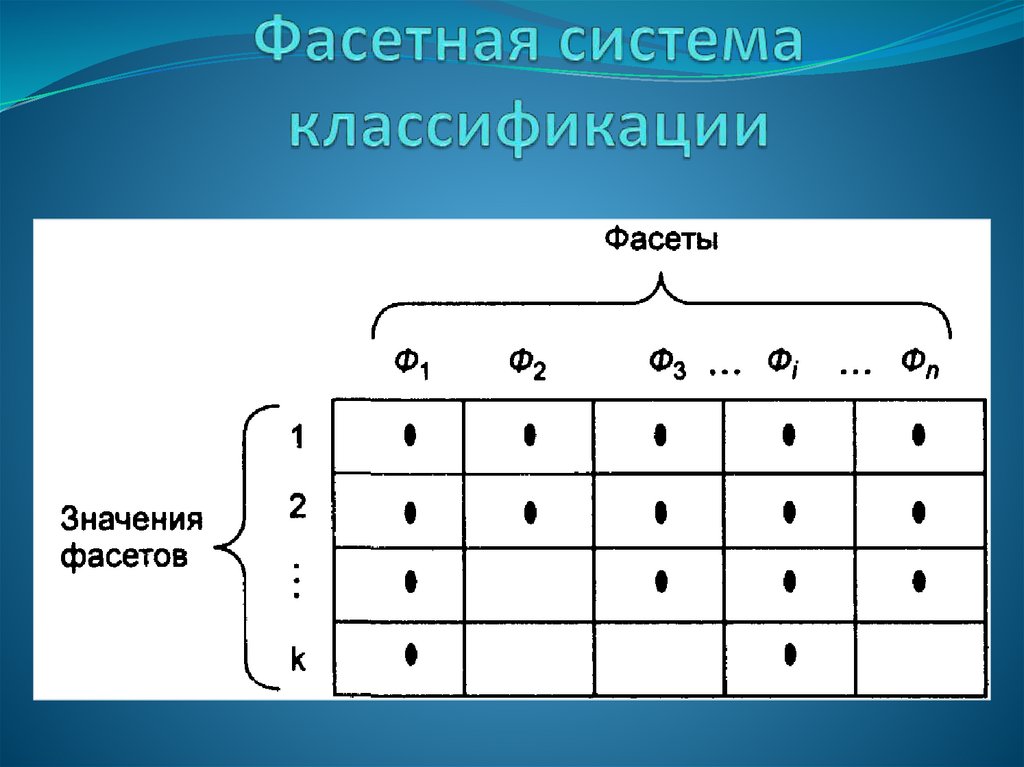 Фасетная система классификации