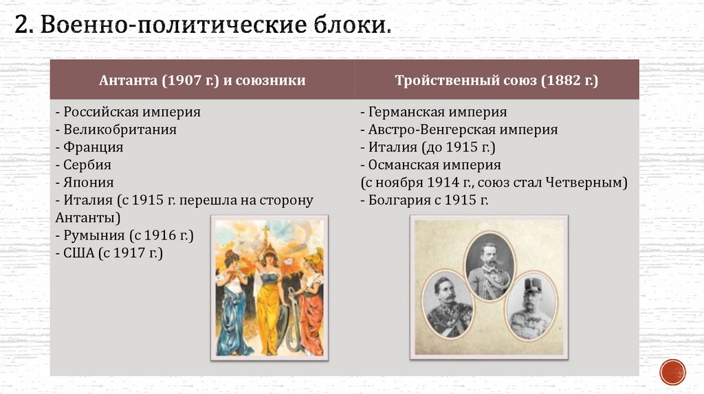 2. Военно-политические блоки.