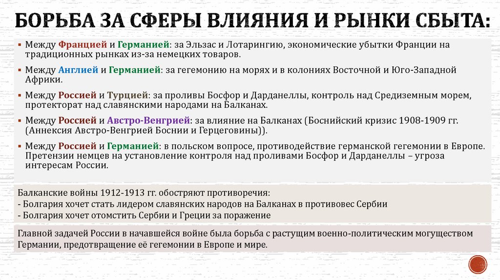 Борьба за сферы влияния и рынки сбыта: