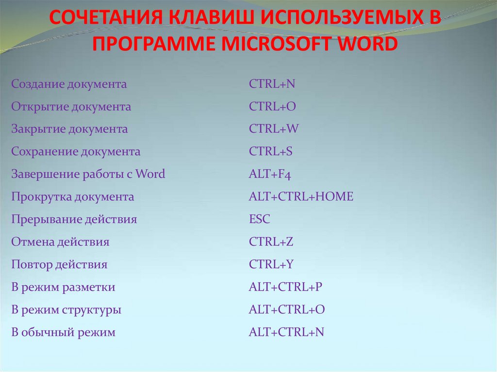 СОЧЕТАНИЯ КЛАВИШ ИСПОЛЬЗУЕМЫХ В ПРОГРАММЕ MICROSOFT WORD
