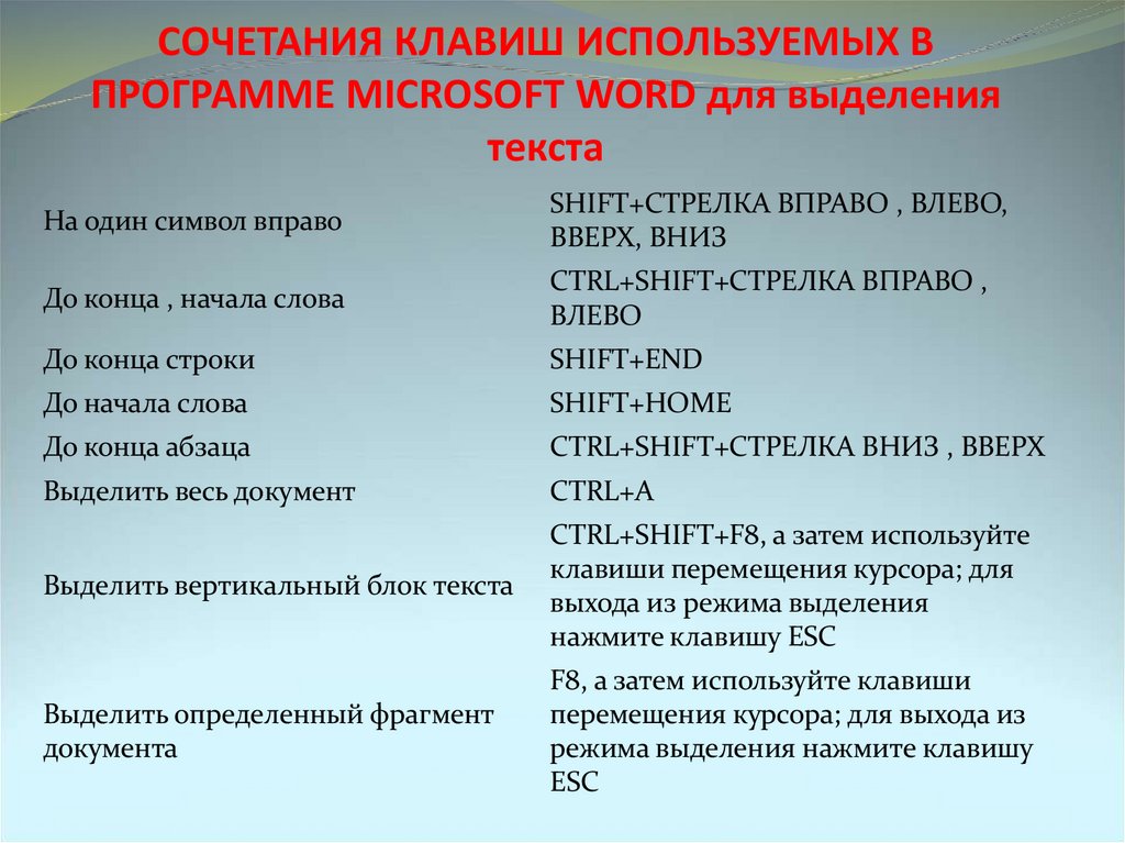 СОЧЕТАНИЯ КЛАВИШ ИСПОЛЬЗУЕМЫХ В ПРОГРАММЕ MICROSOFT WORD для выделения текста