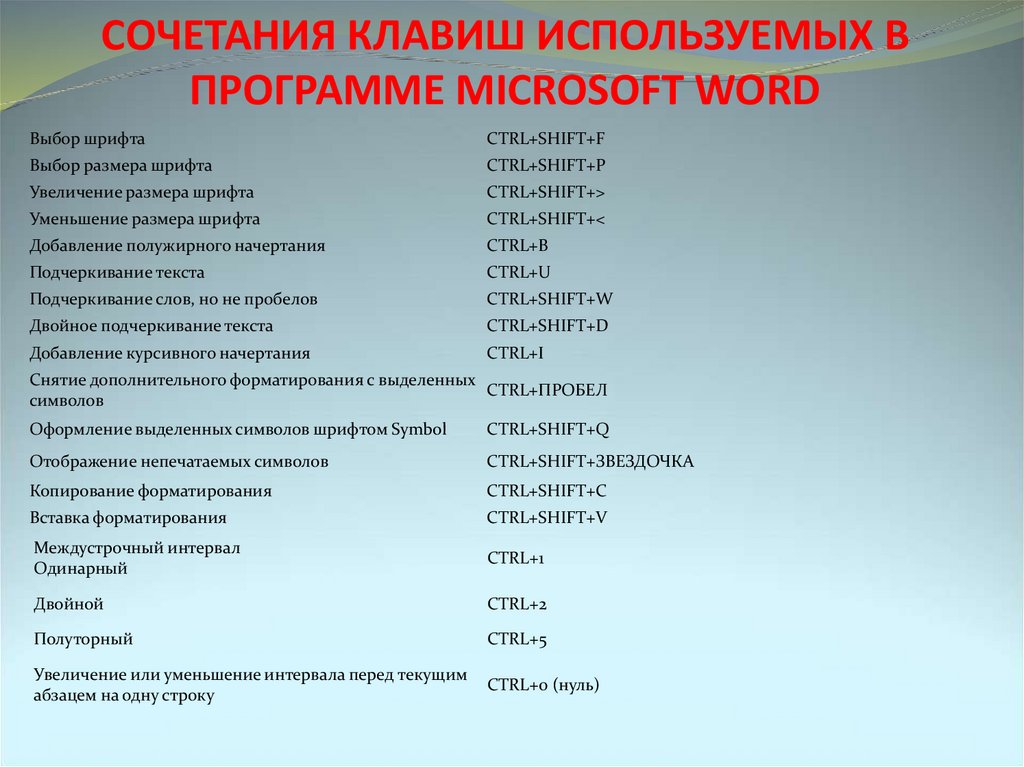 СОЧЕТАНИЯ КЛАВИШ ИСПОЛЬЗУЕМЫХ В ПРОГРАММЕ MICROSOFT WORD