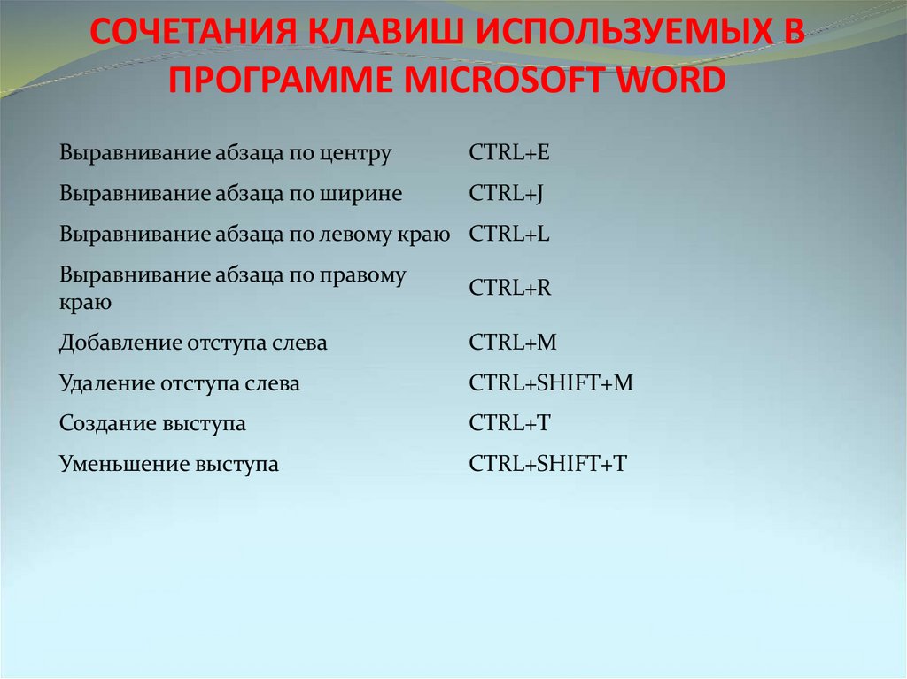 СОЧЕТАНИЯ КЛАВИШ ИСПОЛЬЗУЕМЫХ В ПРОГРАММЕ MICROSOFT WORD