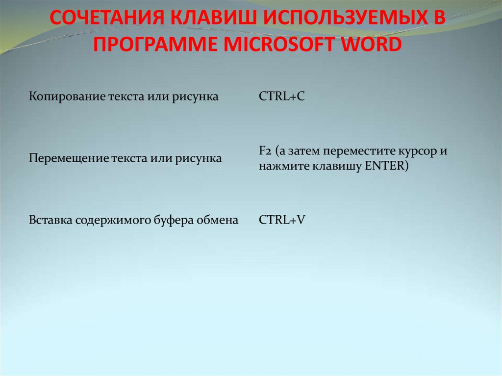 СОЧЕТАНИЯ КЛАВИШ ИСПОЛЬЗУЕМЫХ В ПРОГРАММЕ MICROSOFT WORD