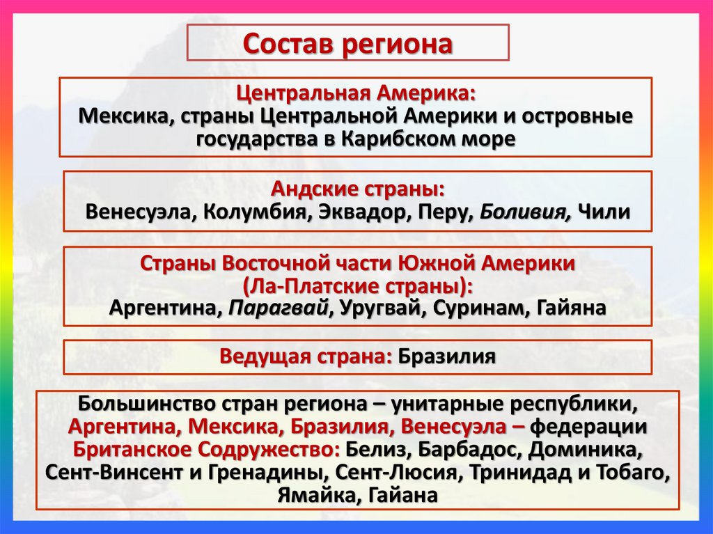 Состав региона