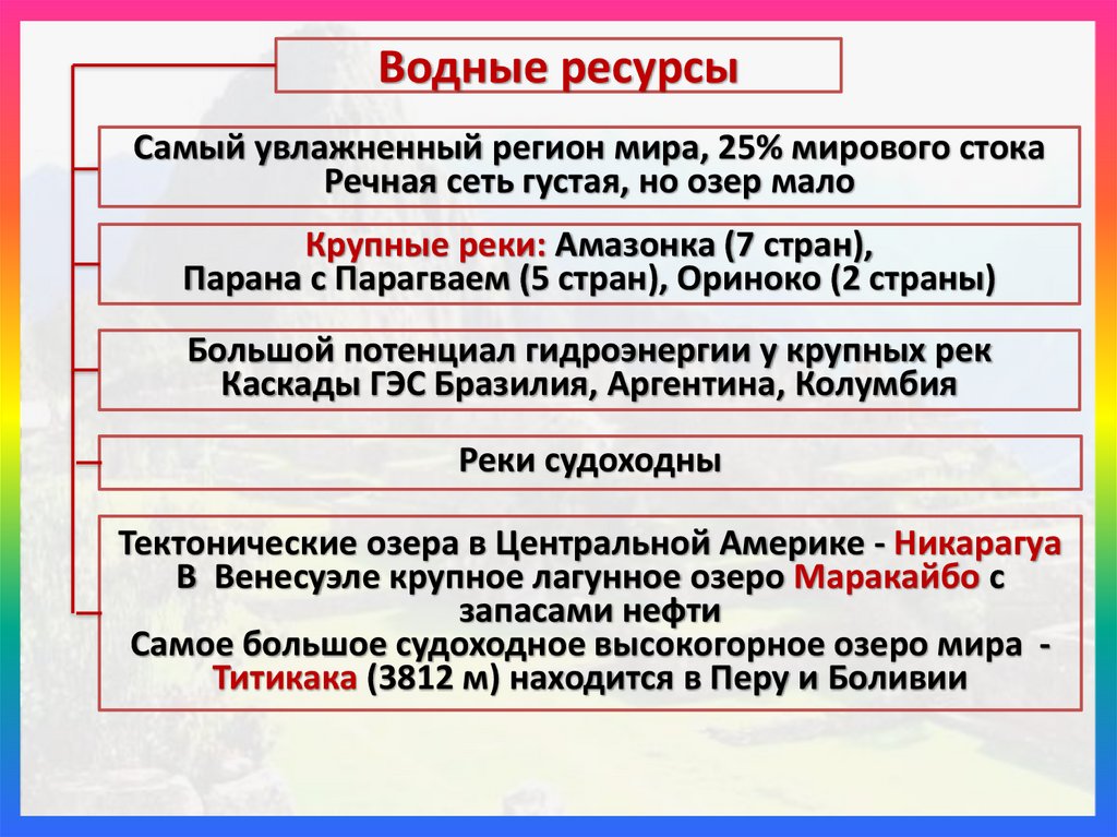 Водные ресурсы