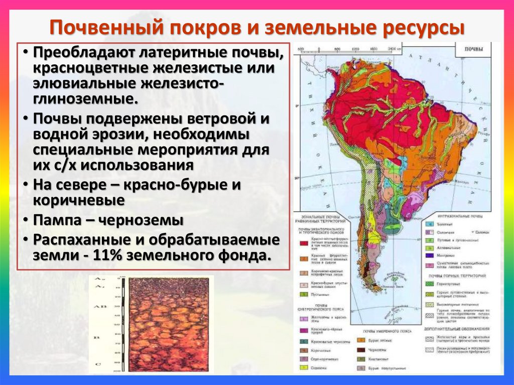 Почвенный покров и земельные ресурсы