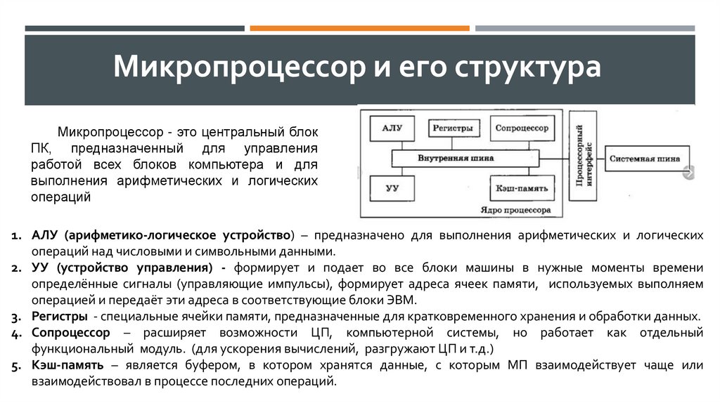 Микропроцессор и его структура
