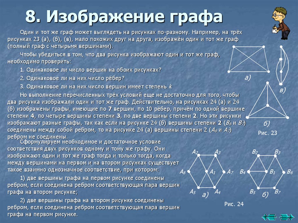 8. Изображение графа