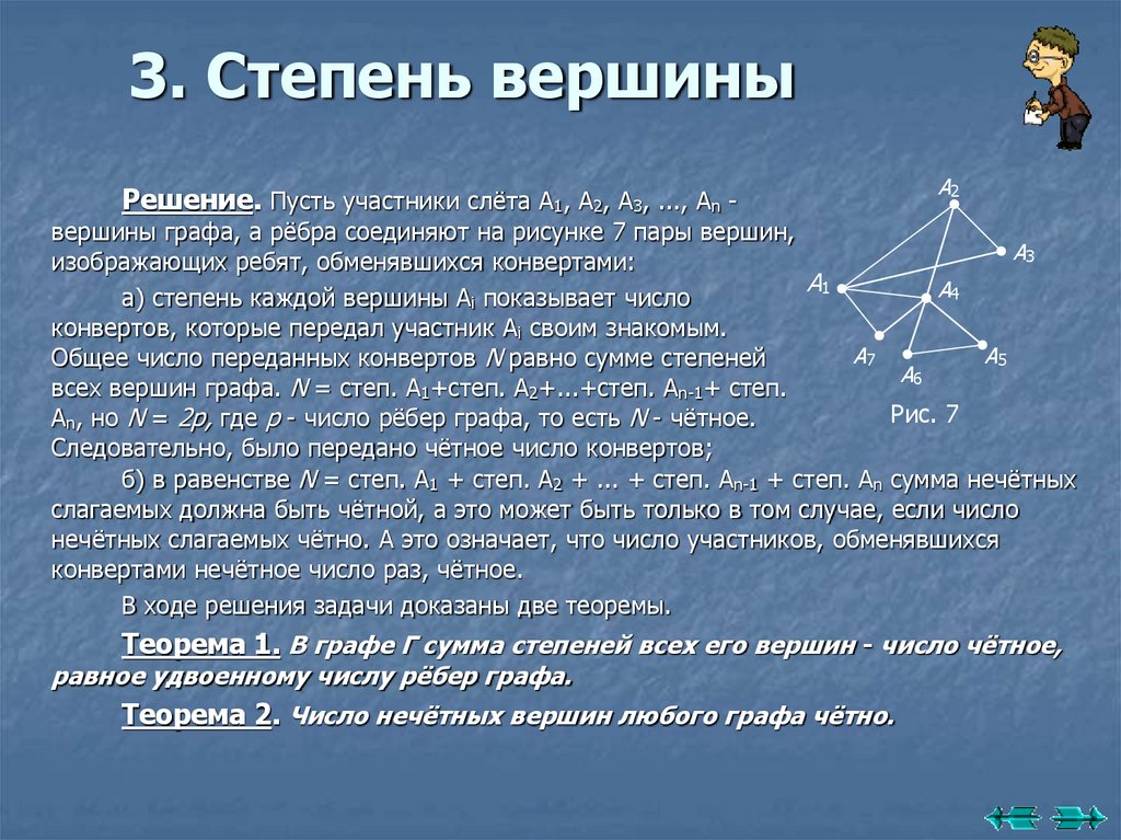 3. Степень вершины