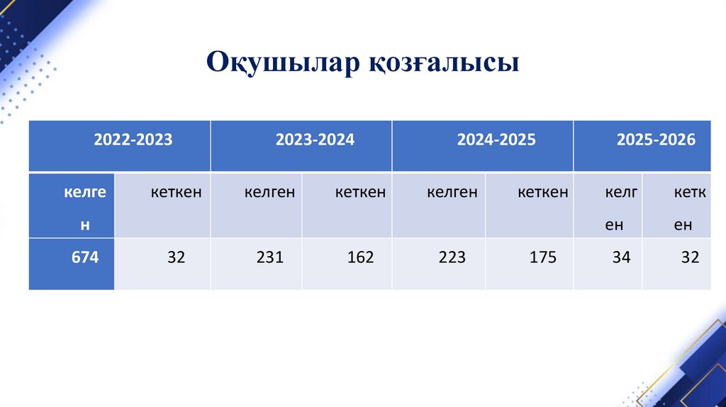 Оқушылар қозғалысы