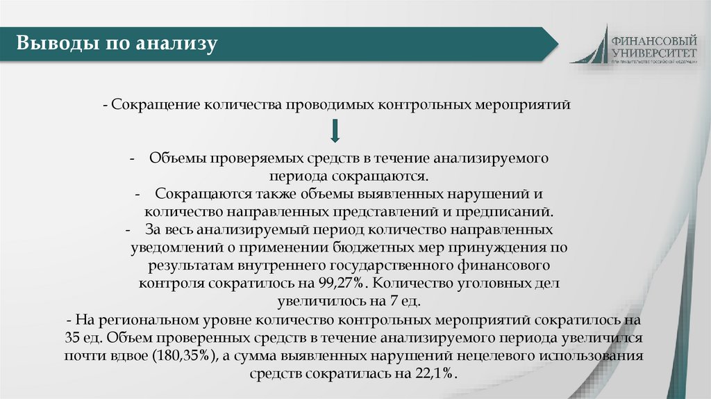 Выводы по анализу