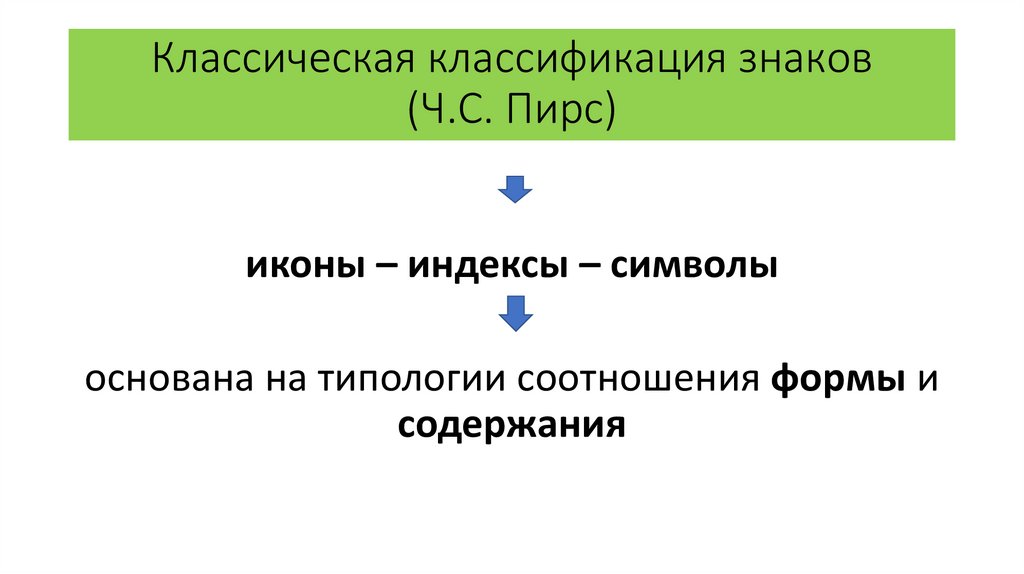 Классическая классификация знаков (Ч.С. Пирс)