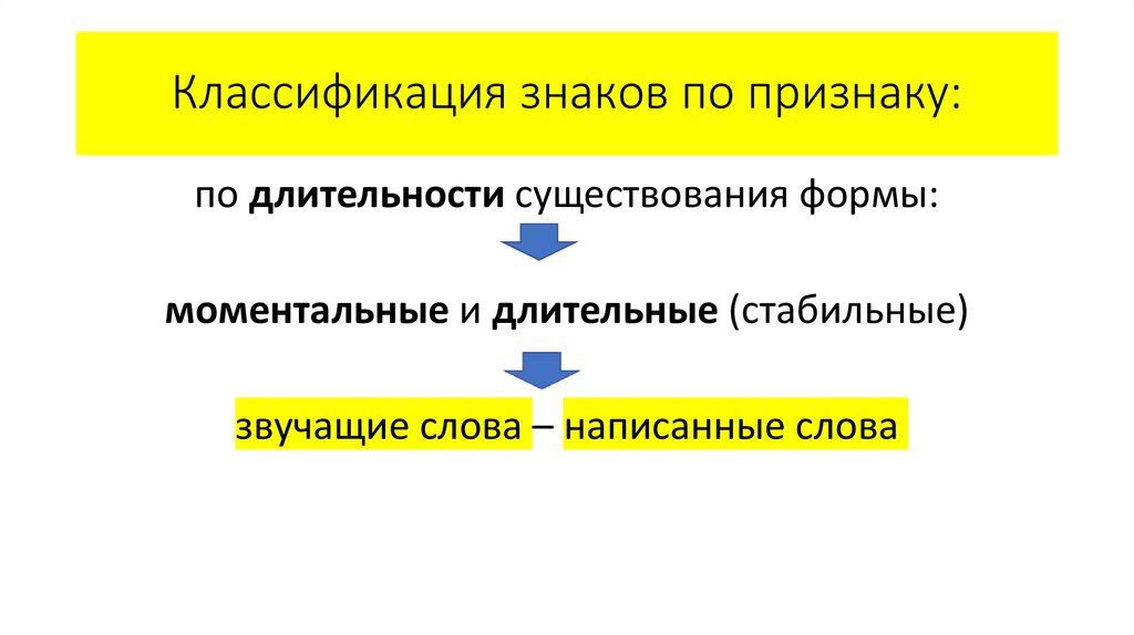 Классификация знаков по признаку: