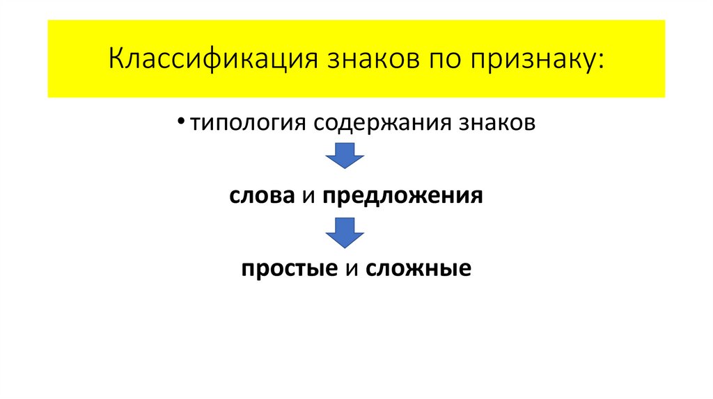 Классификация знаков по признаку: