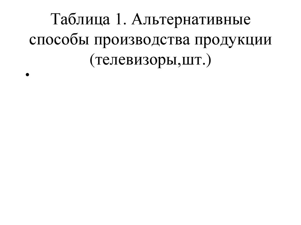 Таблица 1. Альтернативные способы производства продукции (телевизоры,шт.)