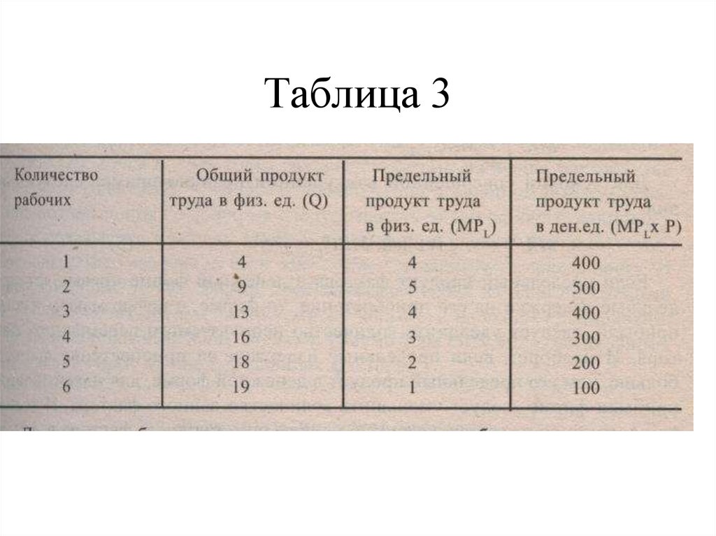 Таблица 3