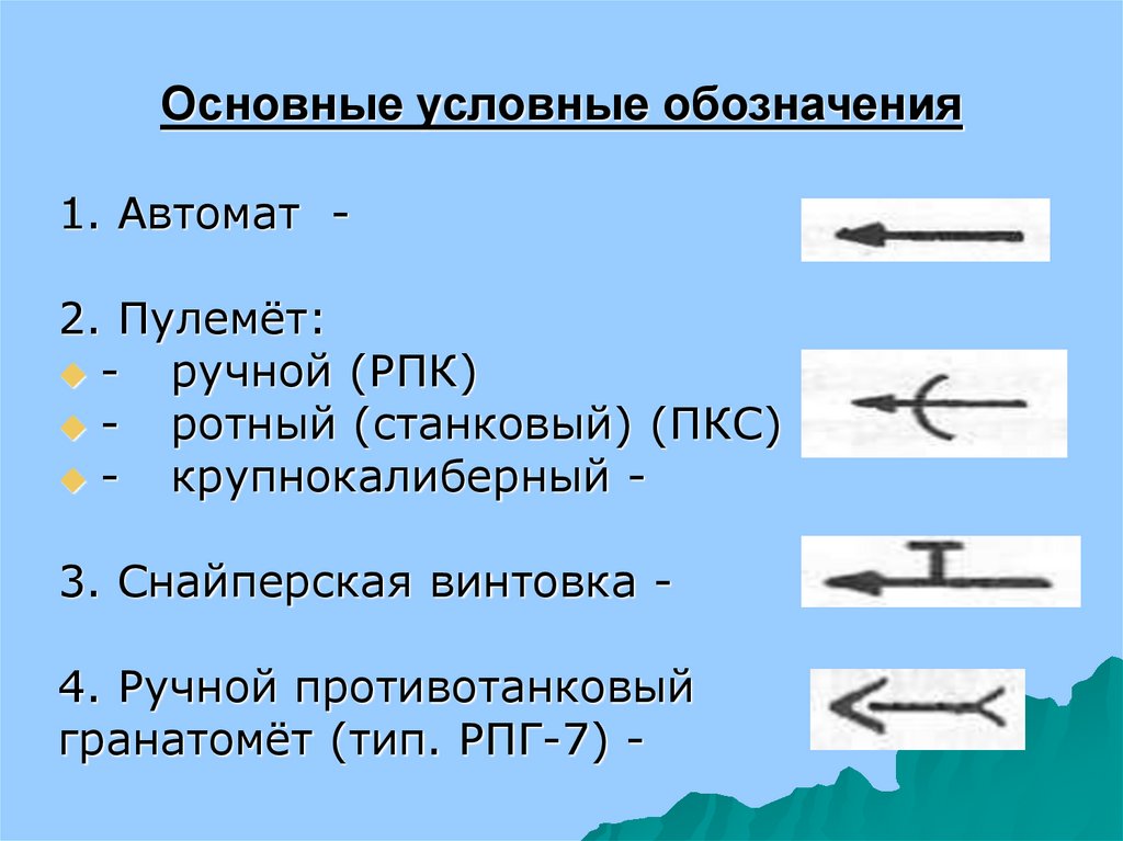 Основные условные обозначения