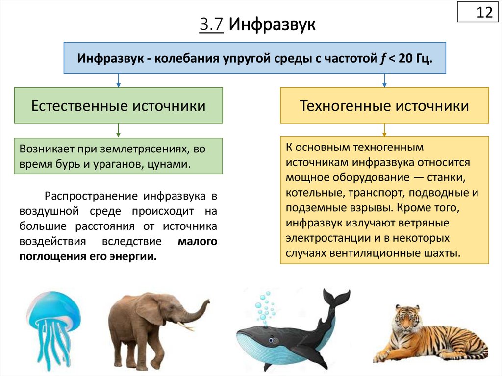 3.7 Инфразвук