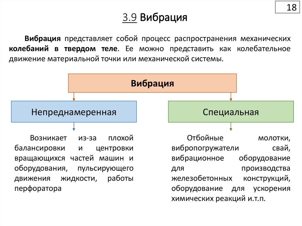 3.9 Вибрация
