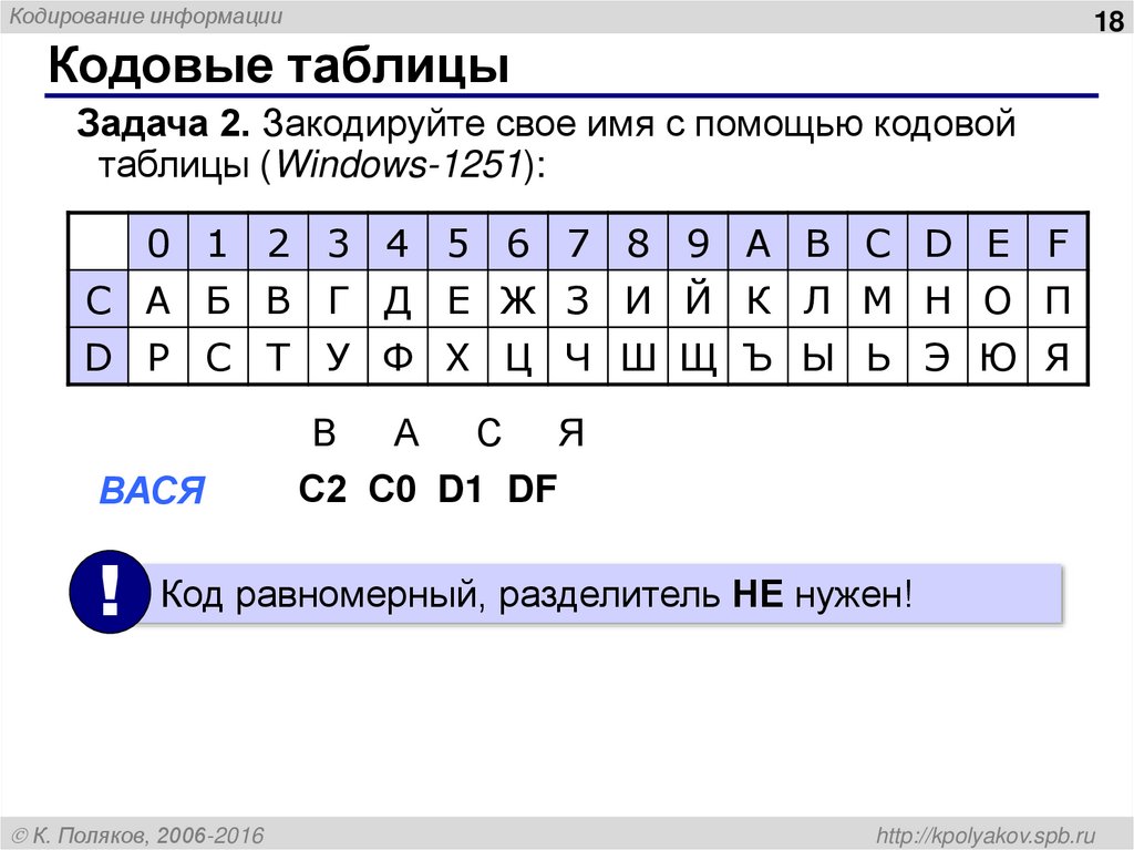 Кодовые таблицы