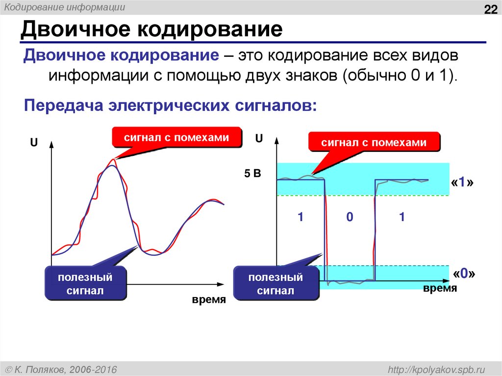 Кодирование информации