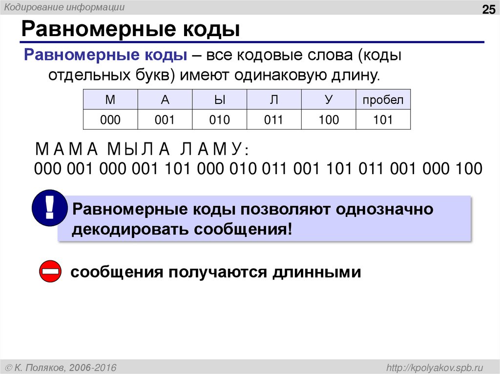 Декодирование
