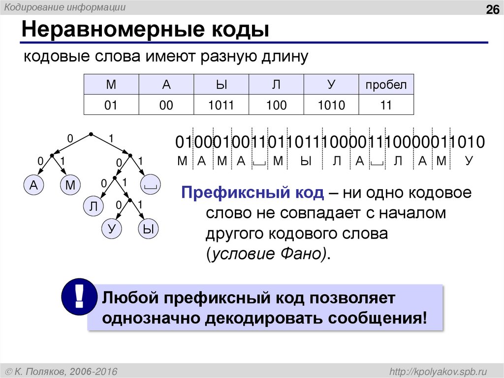 Равномерные коды