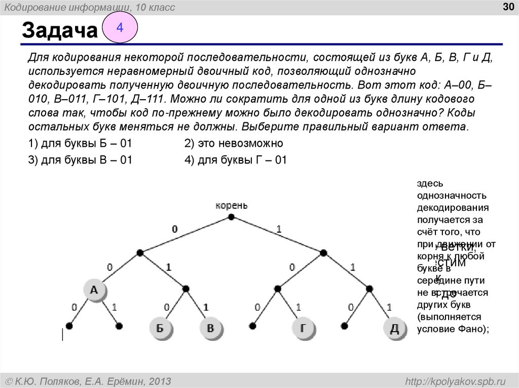 Постфиксные коды