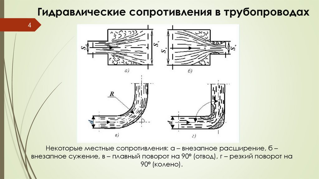 Гидравлические сопротивления в трубопроводах