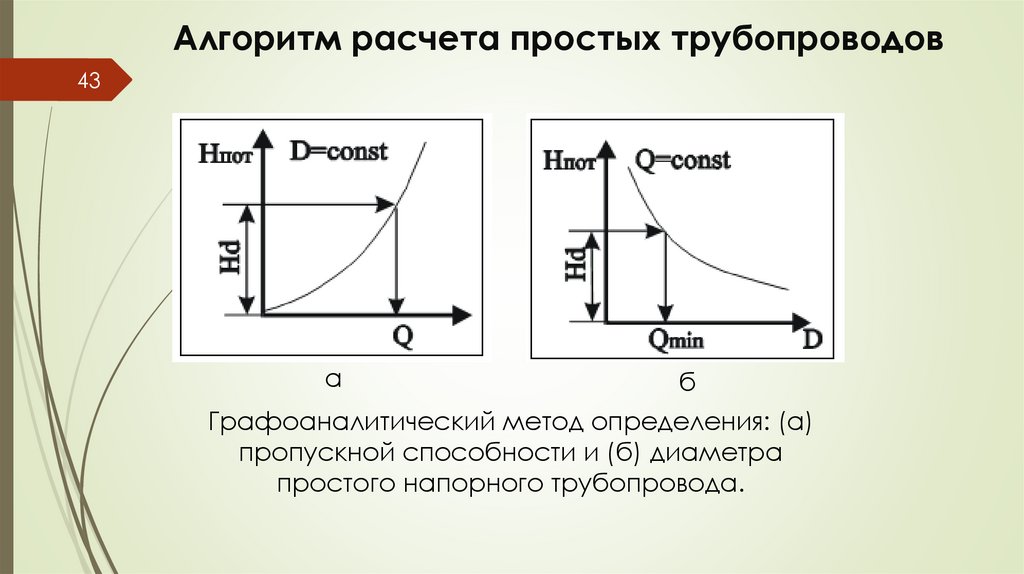 Алгоритм расчета простых трубопроводов