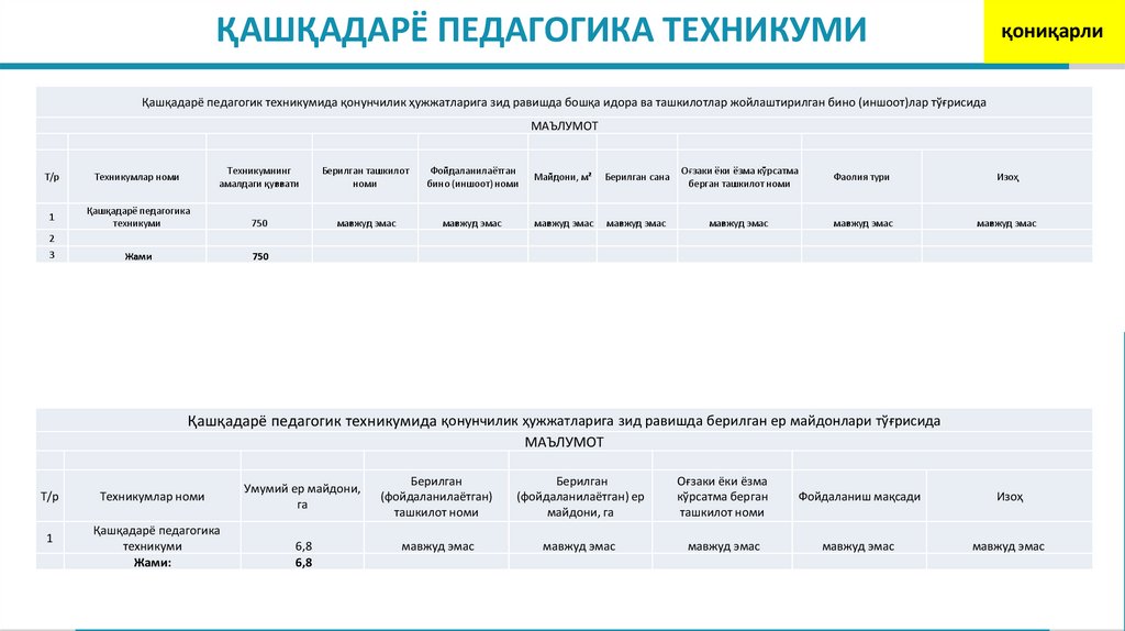 ҚАШҚАДАРЁ ПЕДАГОГИКА ТЕХНИКУМИ