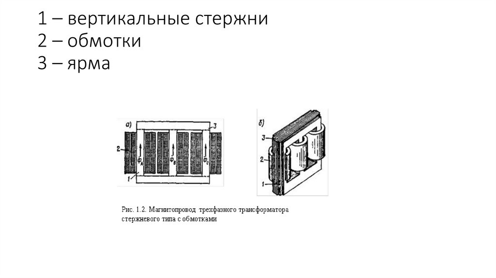 1 – вертикальные стержни 2 – обмотки 3 – ярма