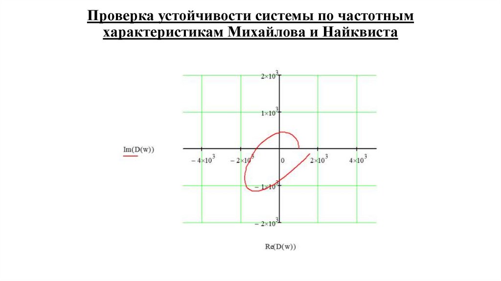 Проверка устойчивости системы по частотным характеристикам Михайлова и Найквиста