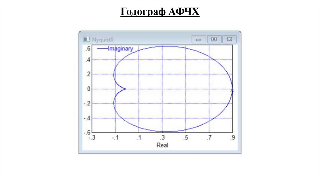 Годограф АФЧХ