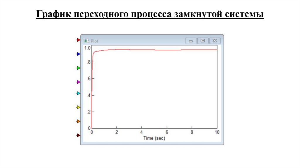 График переходного процесса замкнутой системы