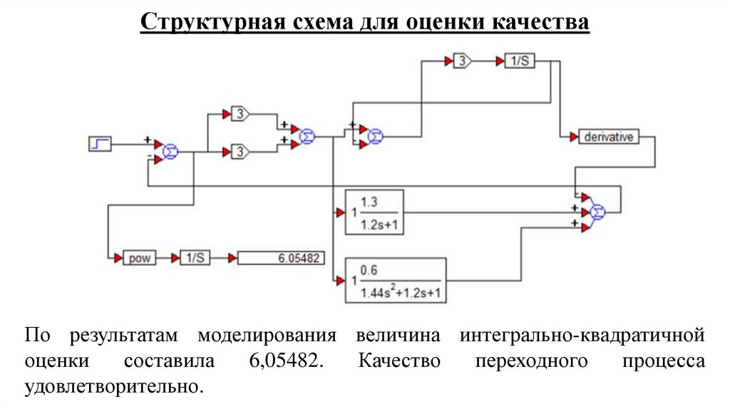Структурная схема для оценки качества