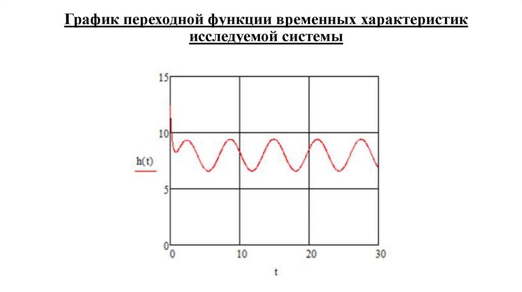 График переходной функции временных характеристик исследуемой системы