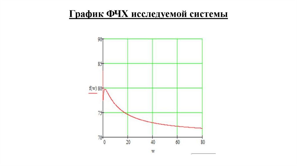 График ФЧХ исследуемой системы