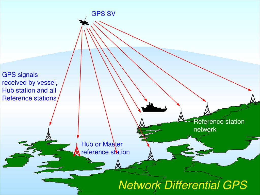 Network Differential GPS