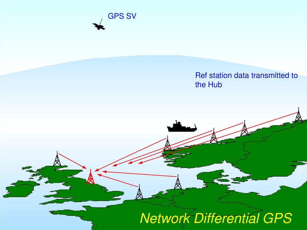 Network Differential GPS