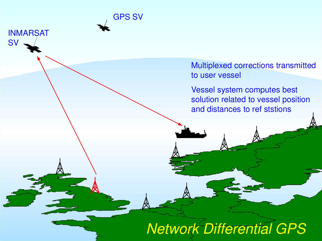 Network Differential GPS