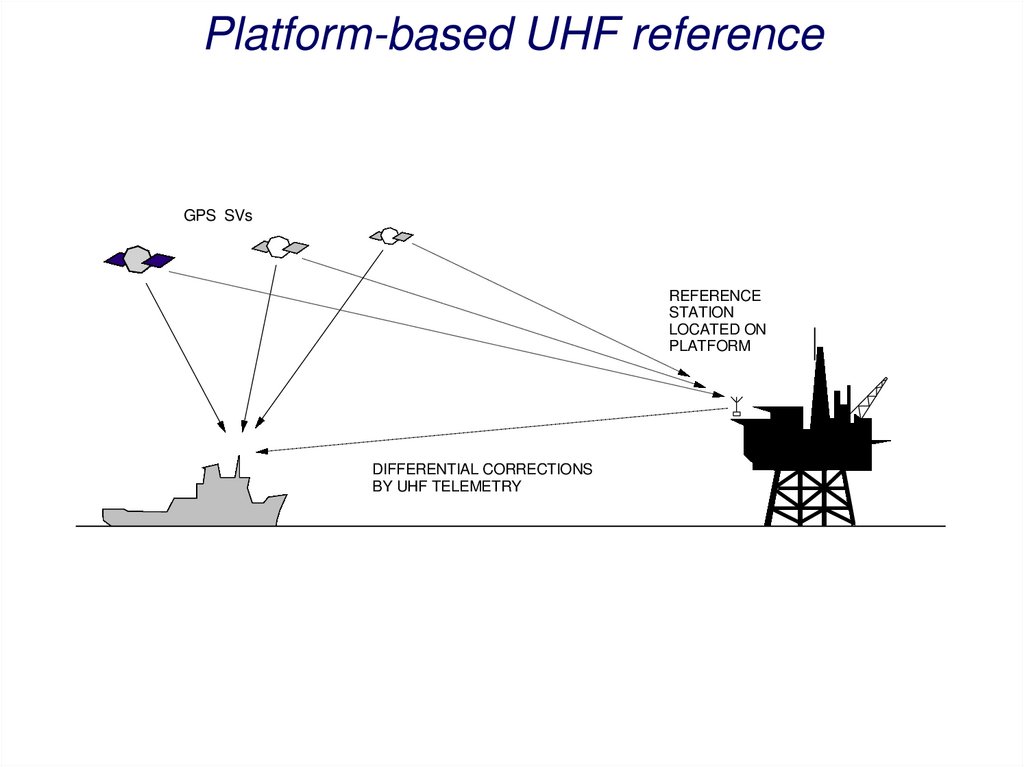 Platform-based UHF reference